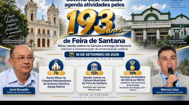 Feira de Santana completa 193 anos de emancipação político-administrativa em 18 de setembro de 2026. O Governo do prefeito José Ronaldo programou missa e entrega da Medalha de Honra ao Mérito, enquanto a Câmara Municipal, presidida pelo vereador Marcos Lima, realizará sessão solene às 15h. A programação reúne Executivo e Legislativo nas comemorações do Dia da Cidade, considerado ponto facultativo municipal.